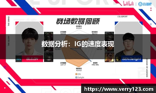 数据分析：IG的速度表现